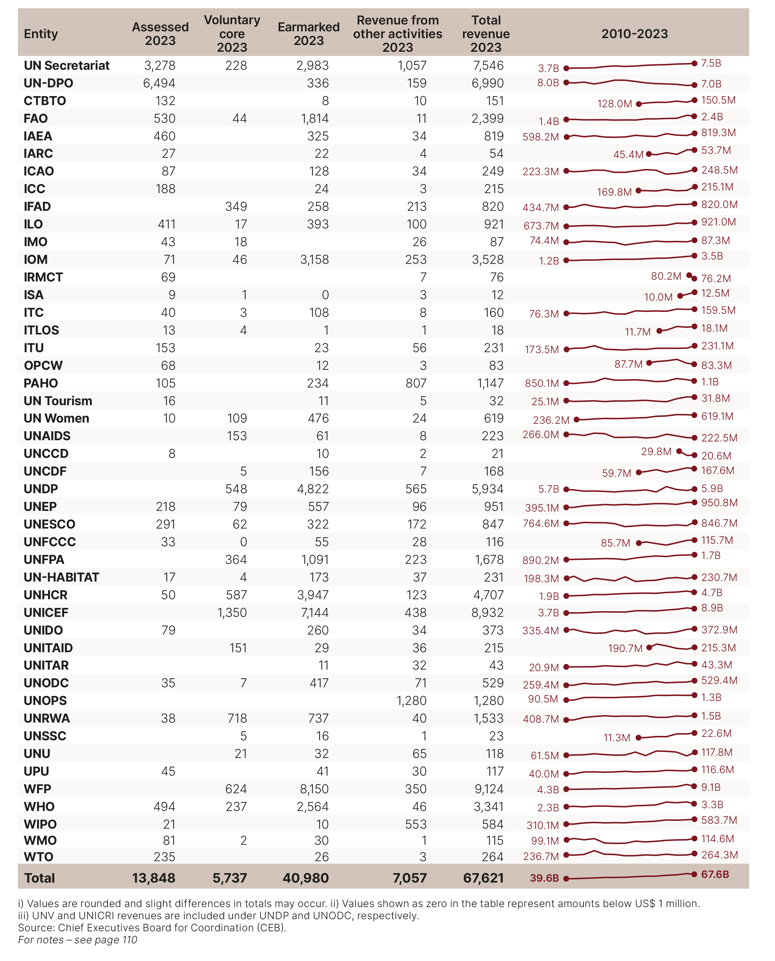 DHF-Financial-report-2025-43.png
