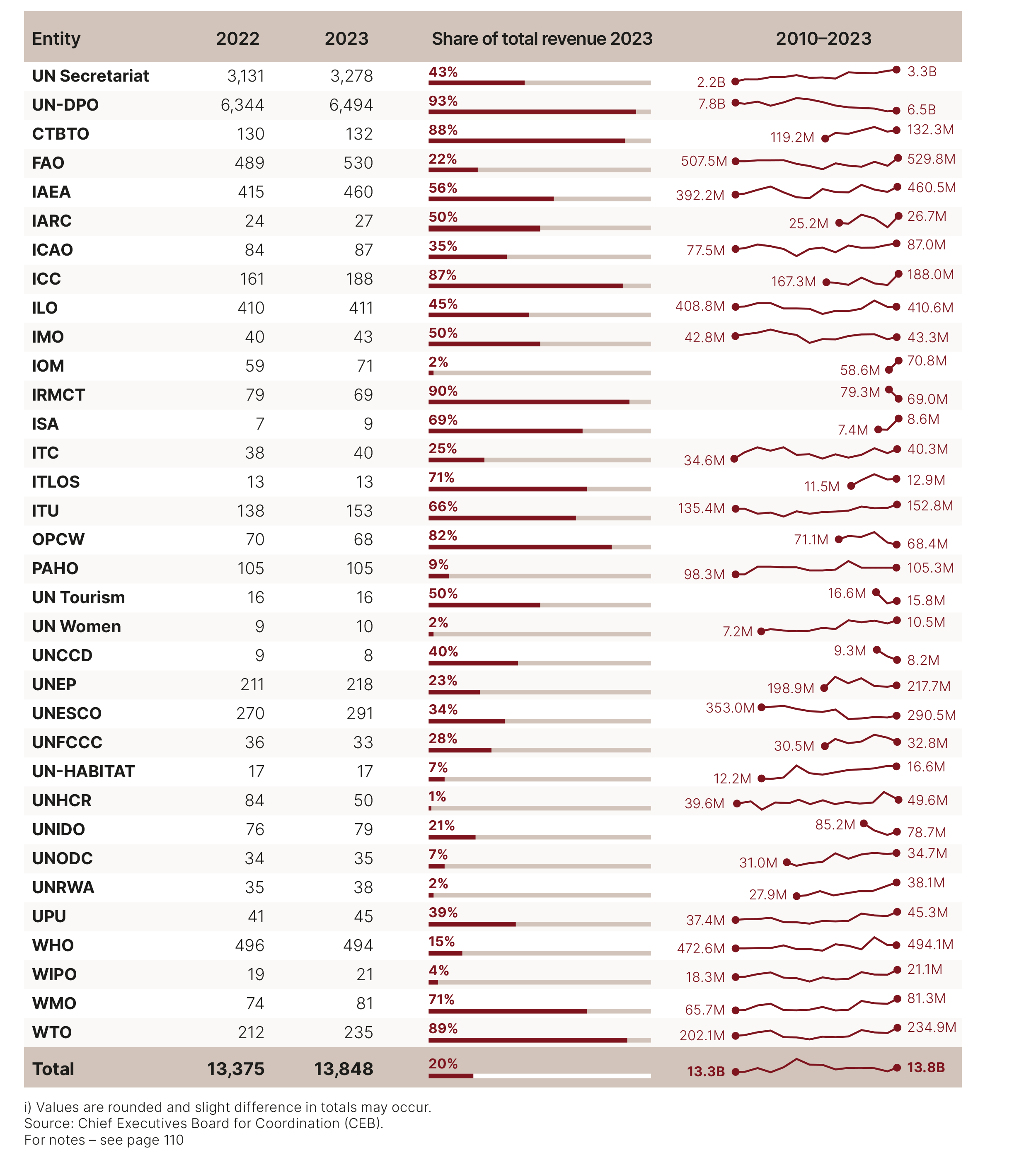 DHF-Financial-report-2025-45