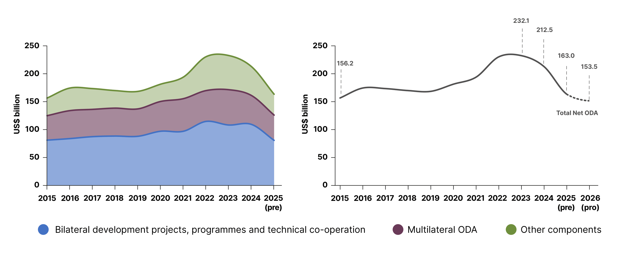 DHF-Financial-report-2026-27-2