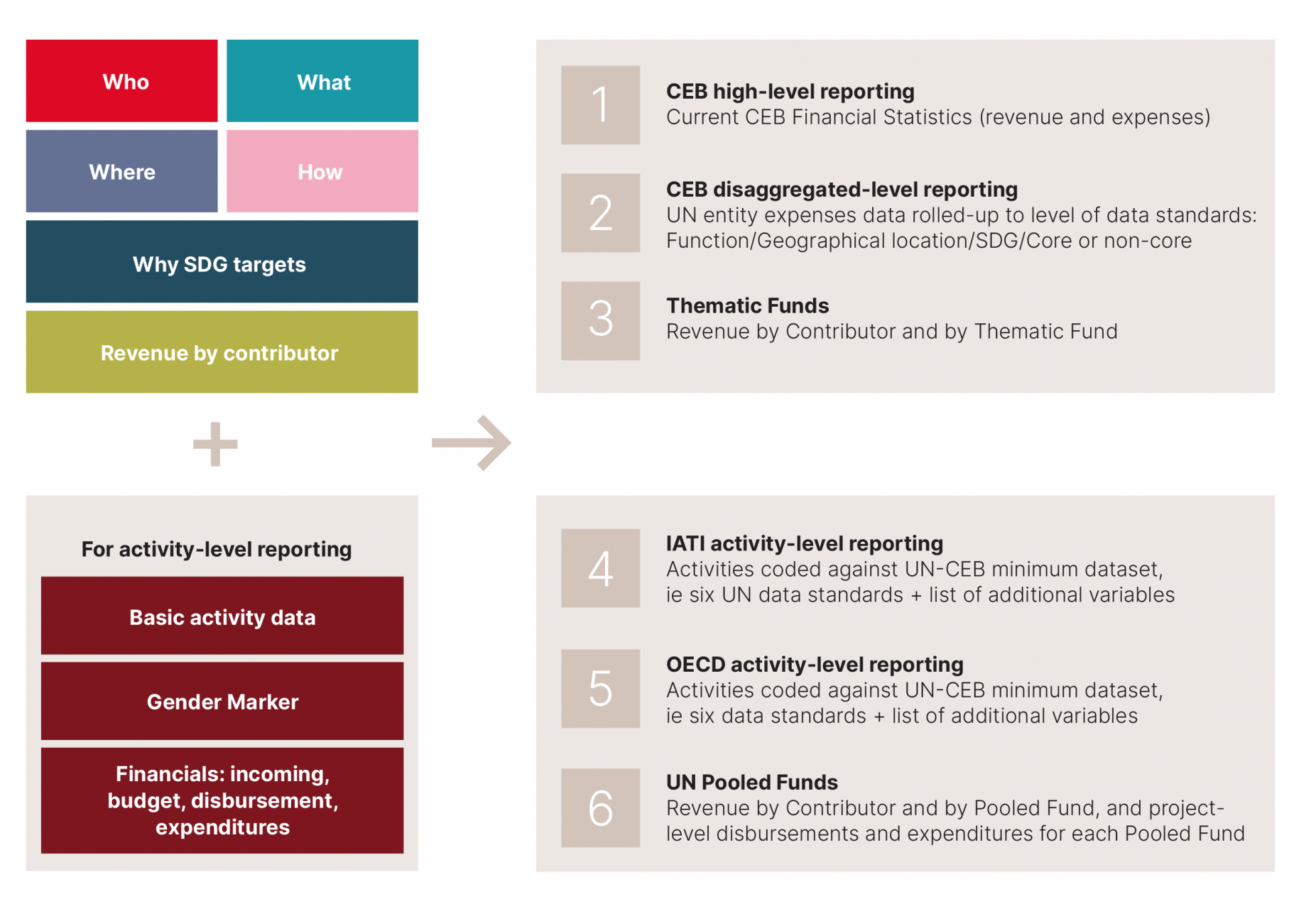 Background to the Data Cube strategy 2022–2025