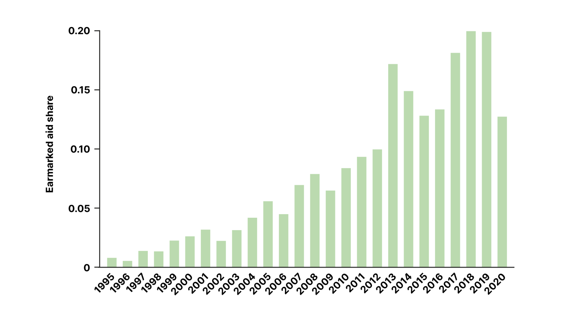 DHF-Financial-report-2025-134
