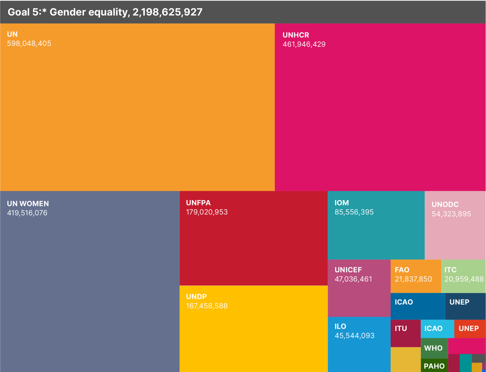 DHF-Financial-report-2025-145