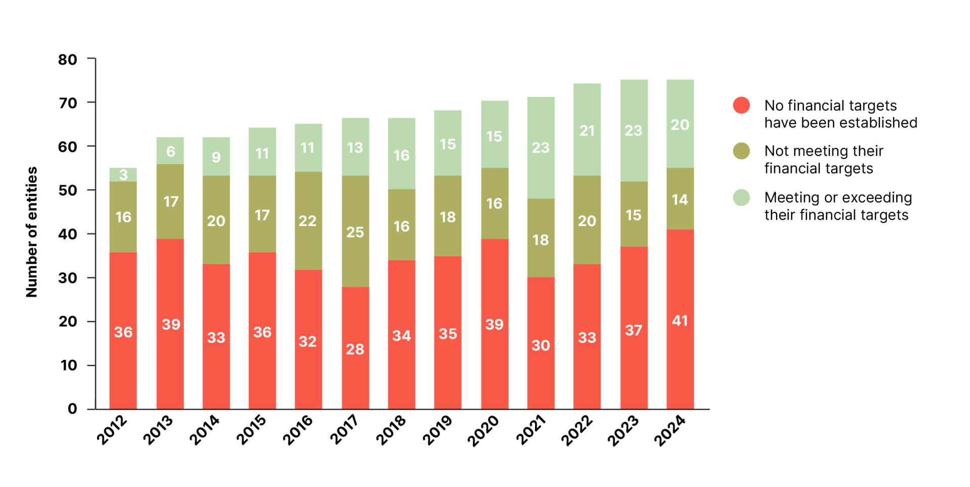 DHF-Financial-report-2025-146