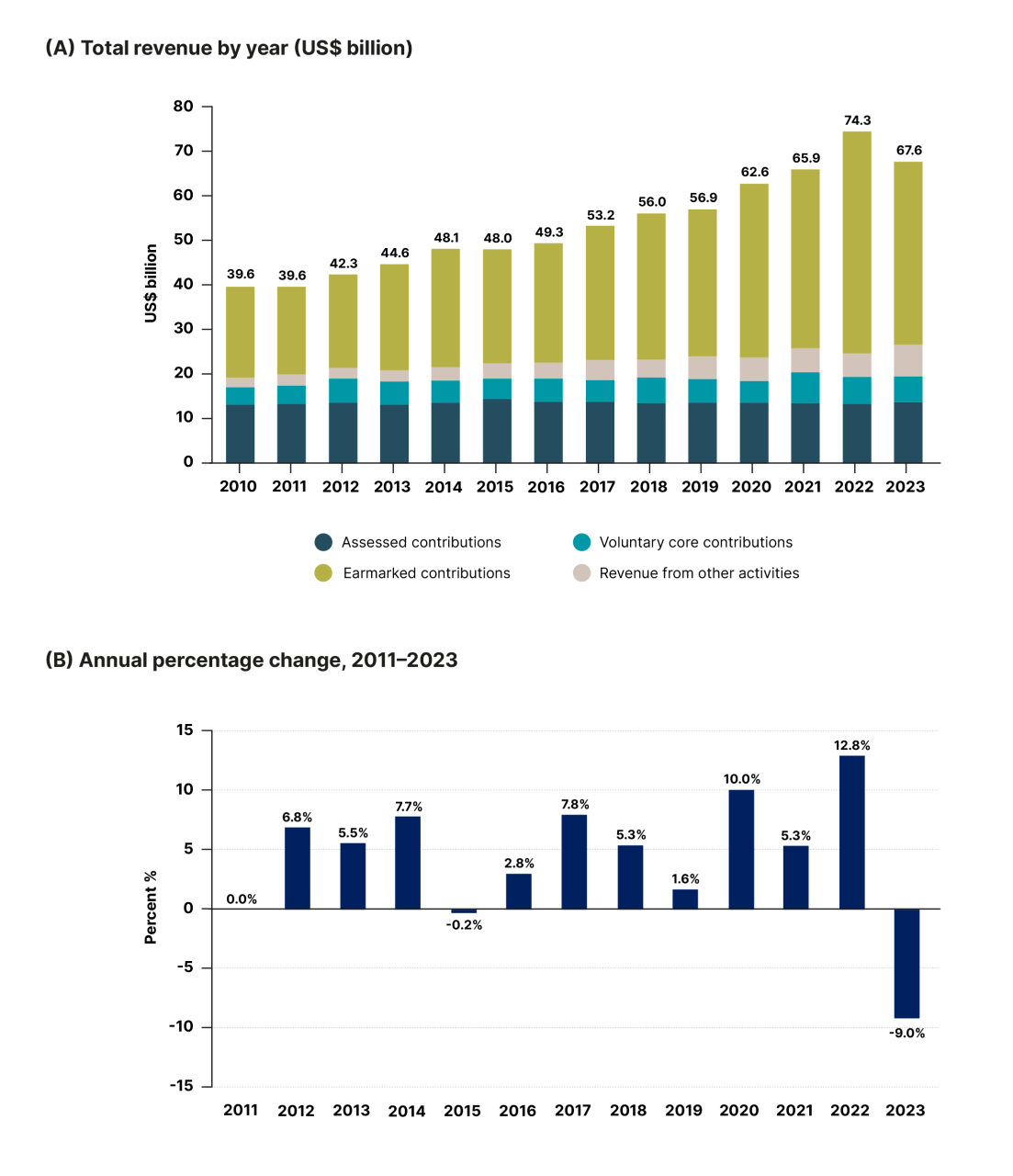 DHF-Financial-report-2025-39.png