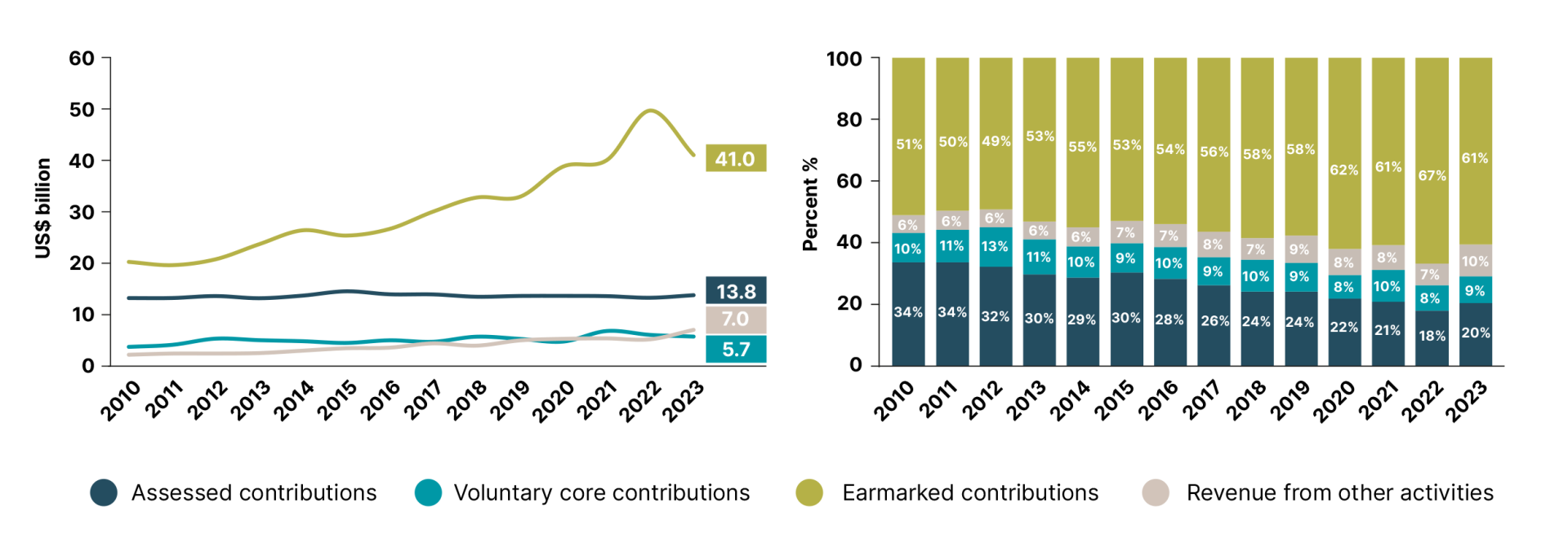 DHF-Financial-report-2025-40.png