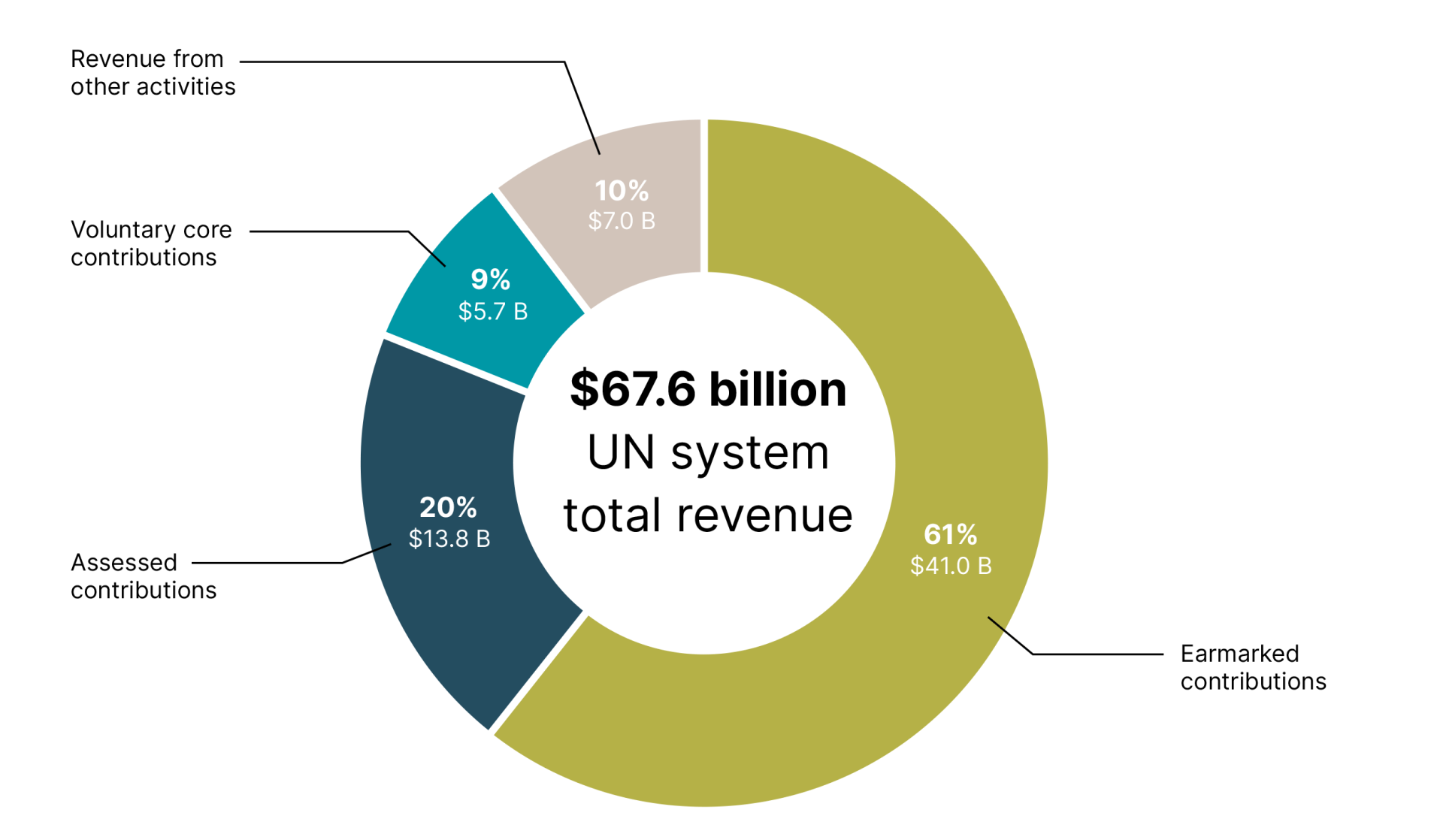 DHF-Financial-report-2025-42.png