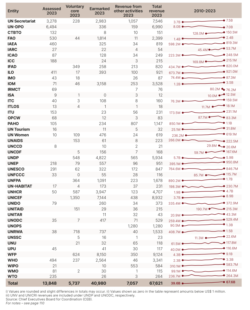 DHF-Financial-report-2025-43.png