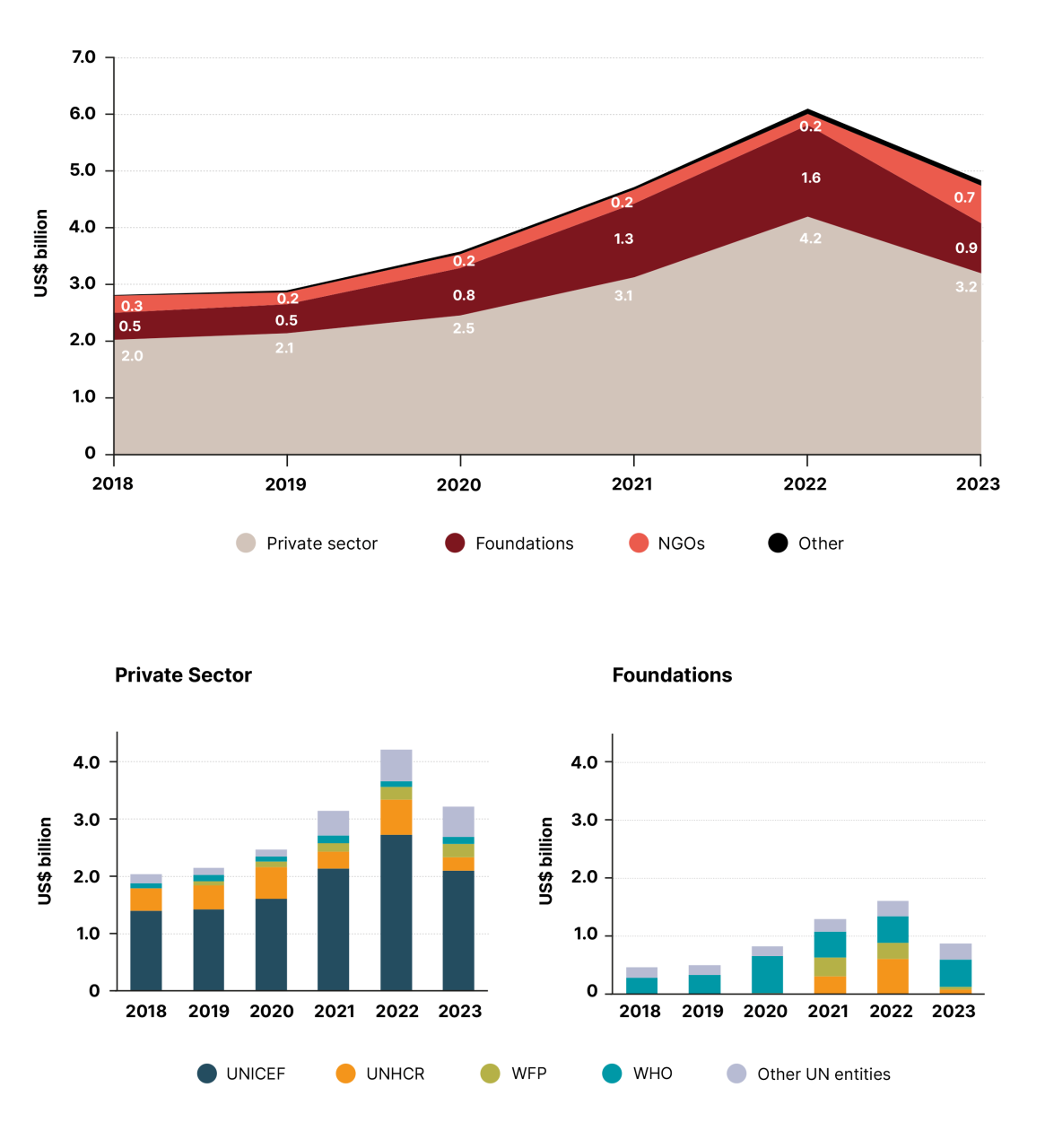 DHF-Financial-report-2025-59