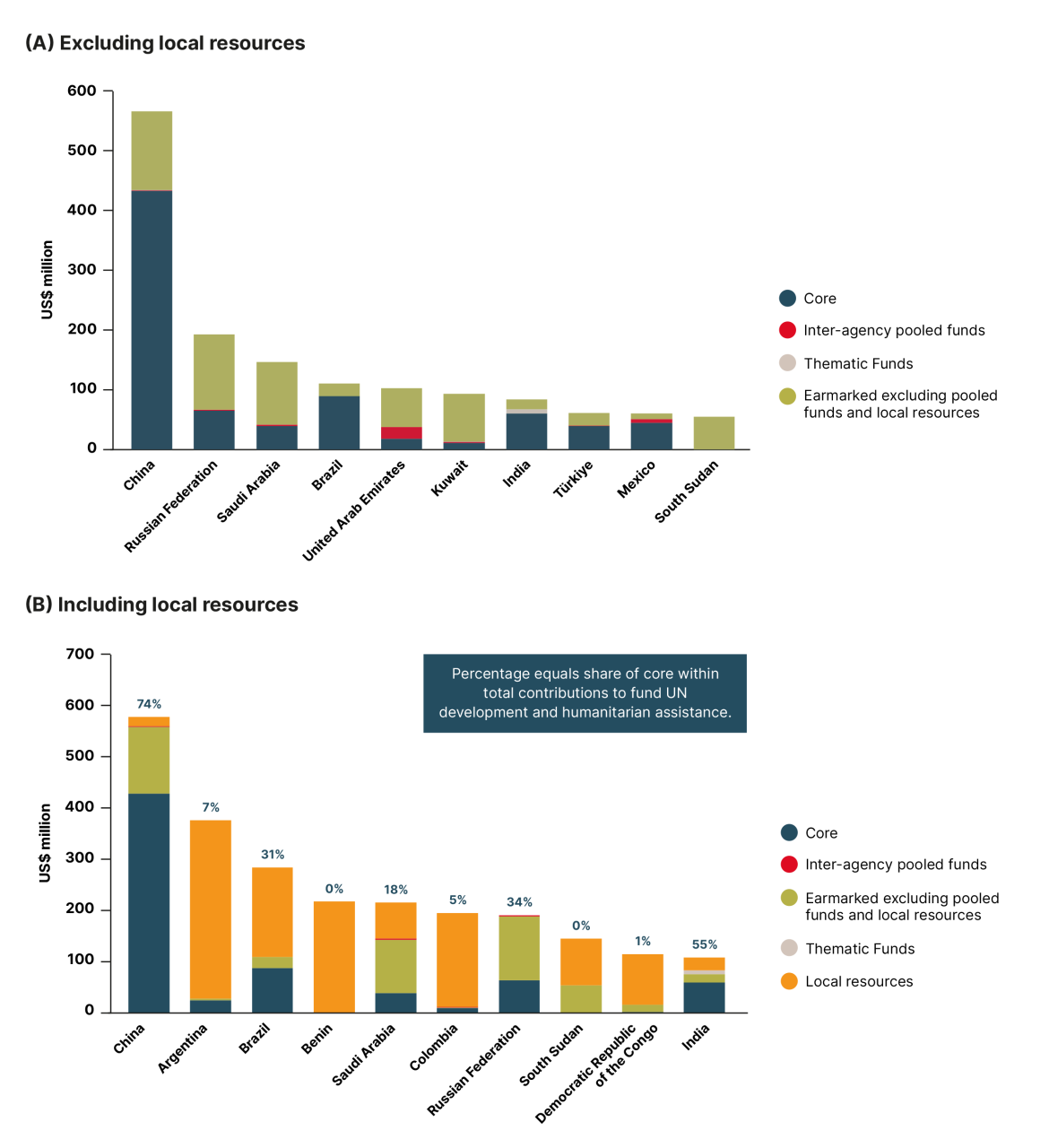 DHF-Financial-report-2025-62