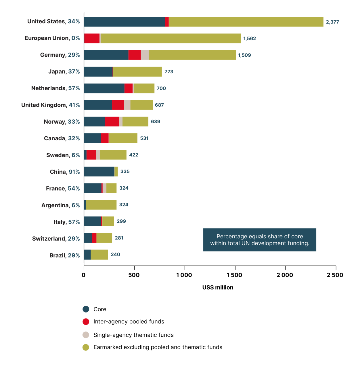 DHF-Financial-report-2025-64