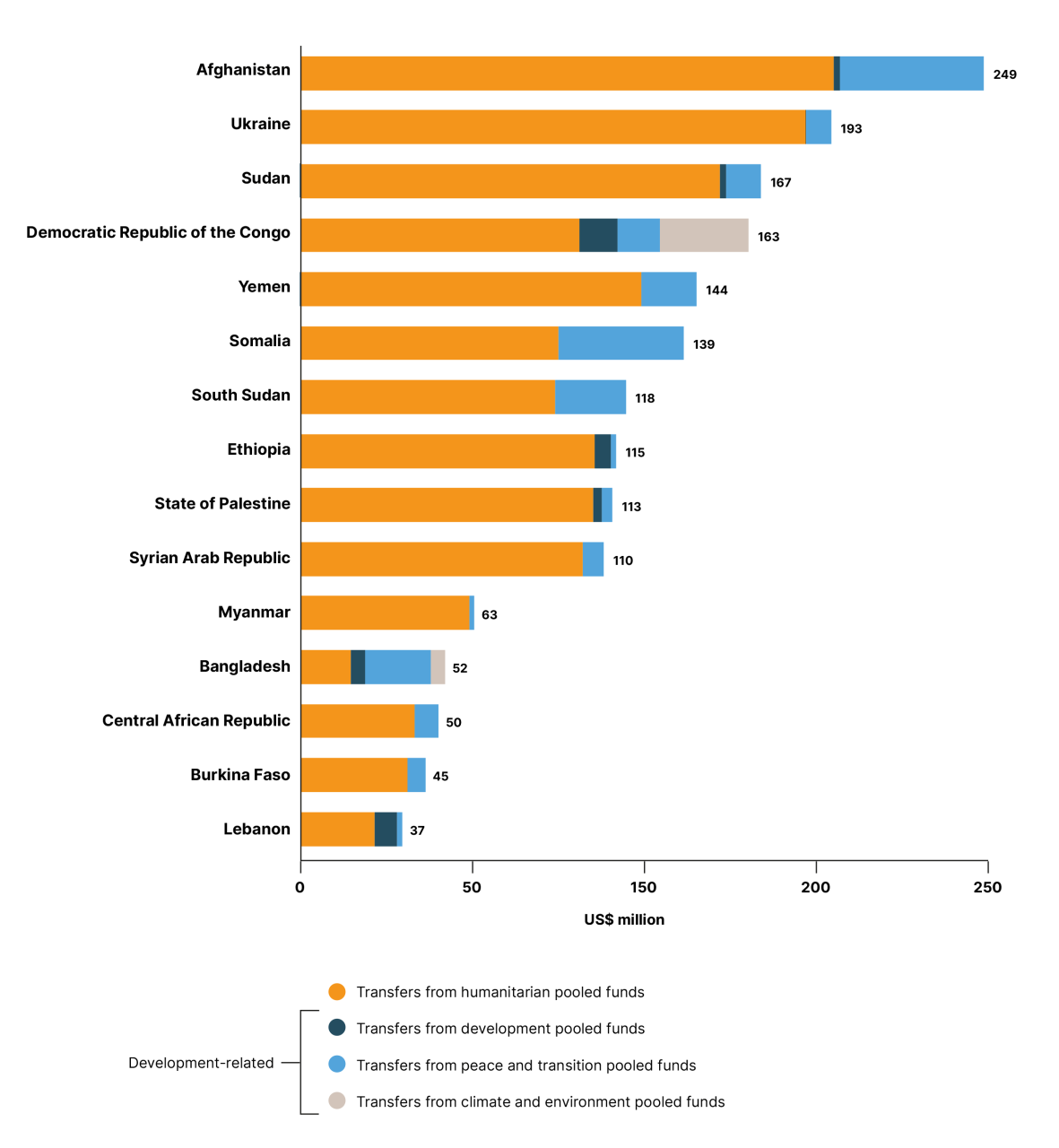 DHF-Financial-report-2025-73