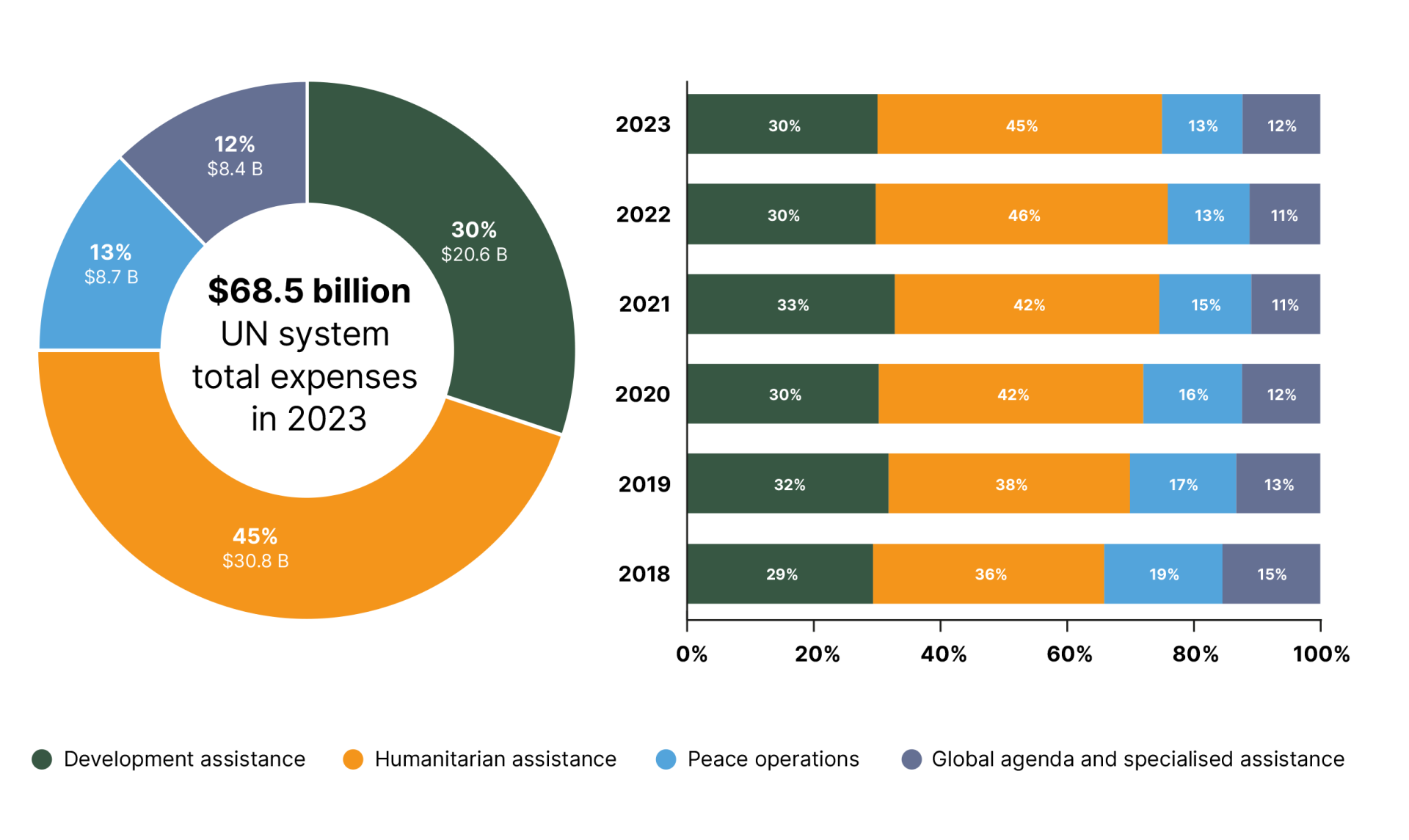 DHF-Financial-report-2025-78