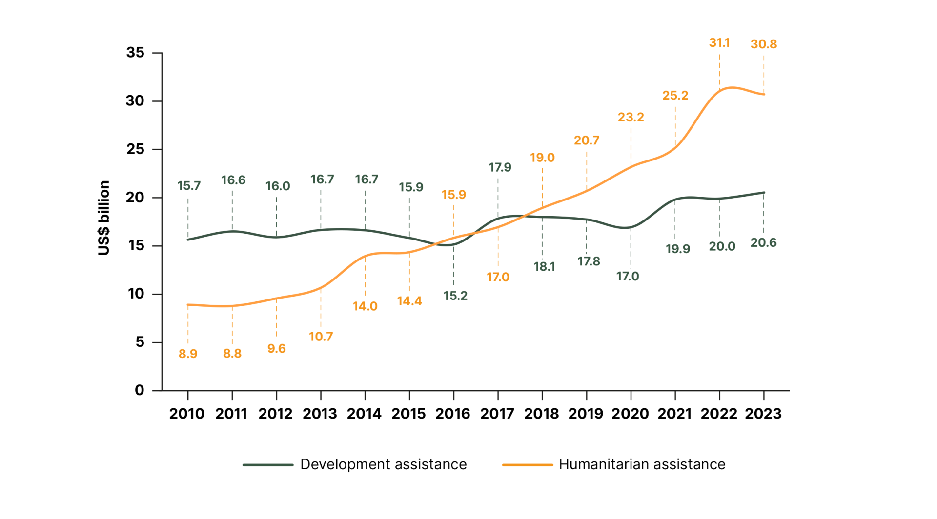 DHF-Financial-report-2025-79