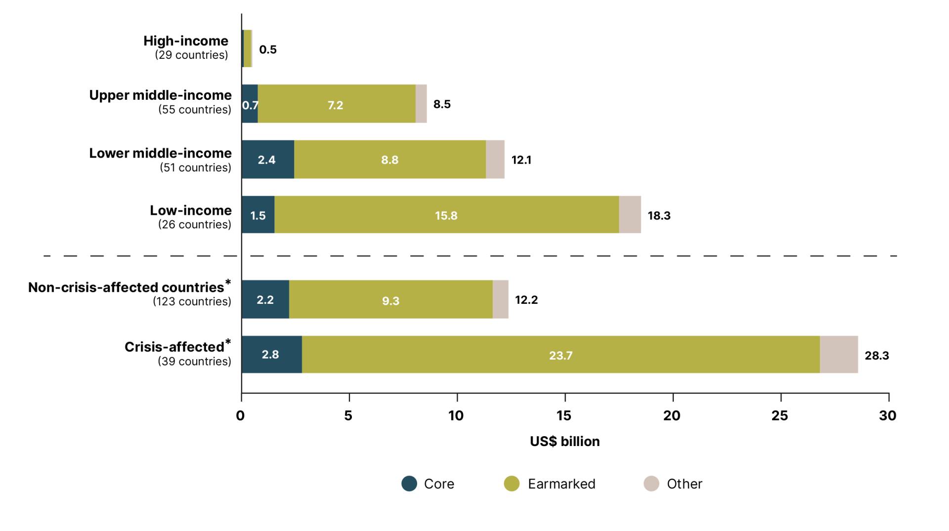 DHF-Financial-report-2025-88