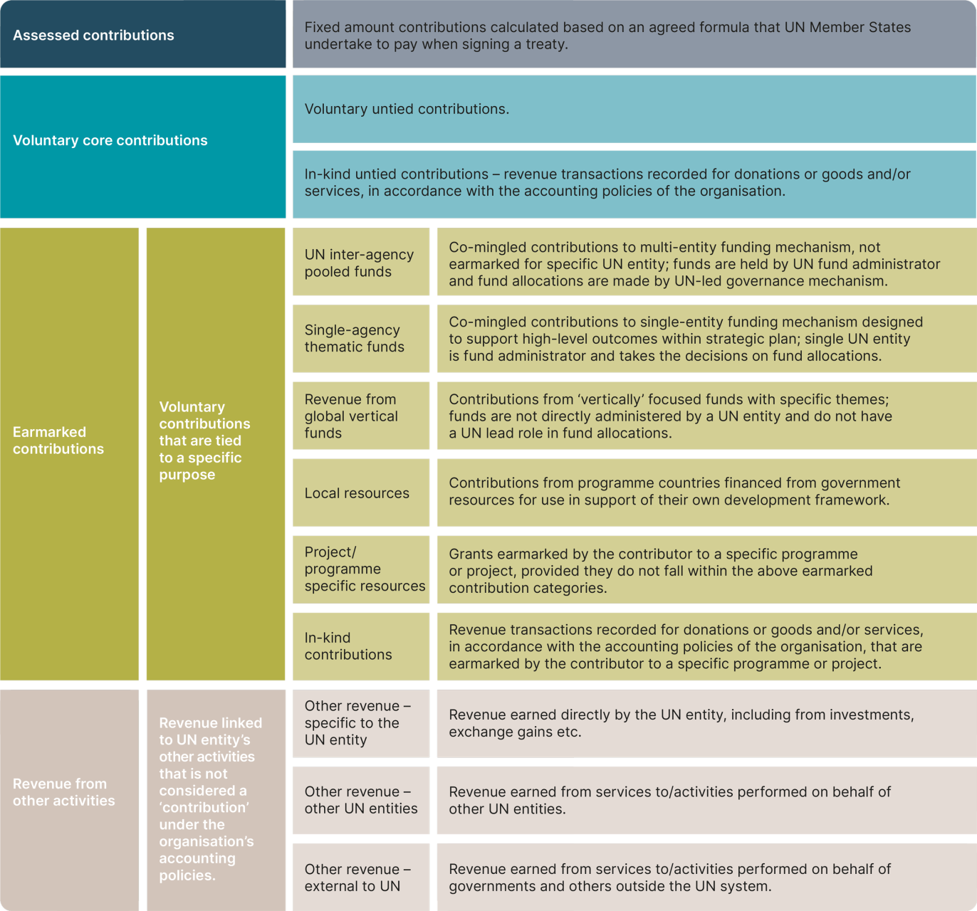 DHF-Financial-report-2026-table-without-headlines